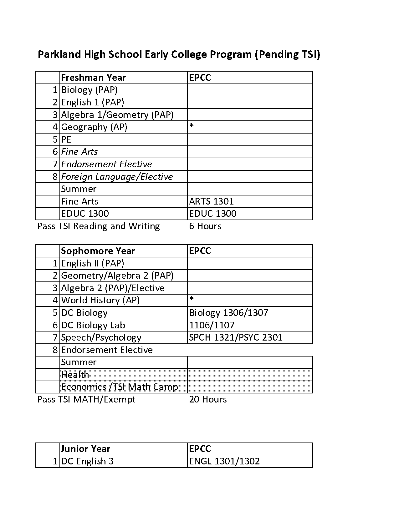 parkland high school ap stats summer assignment