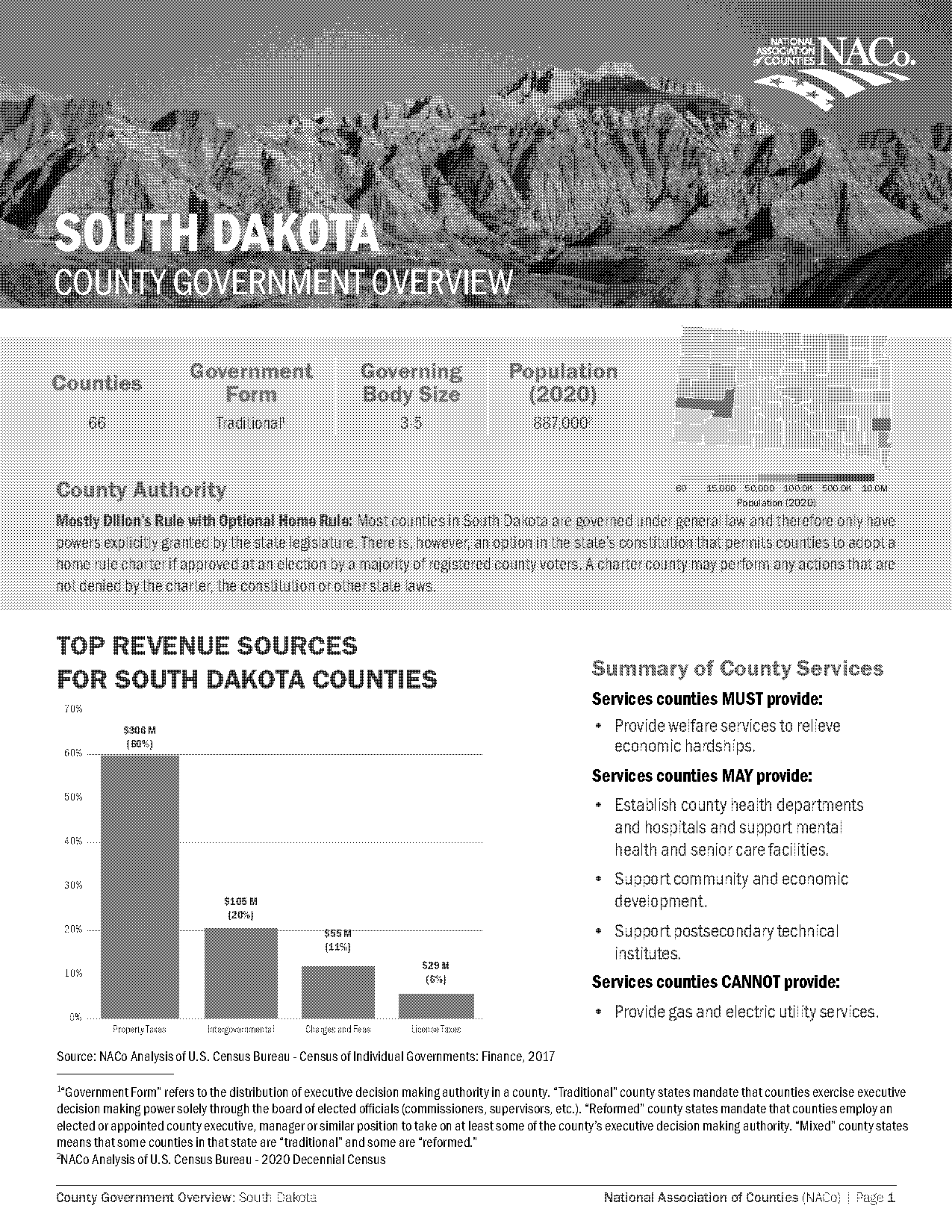 dakota county hra forms