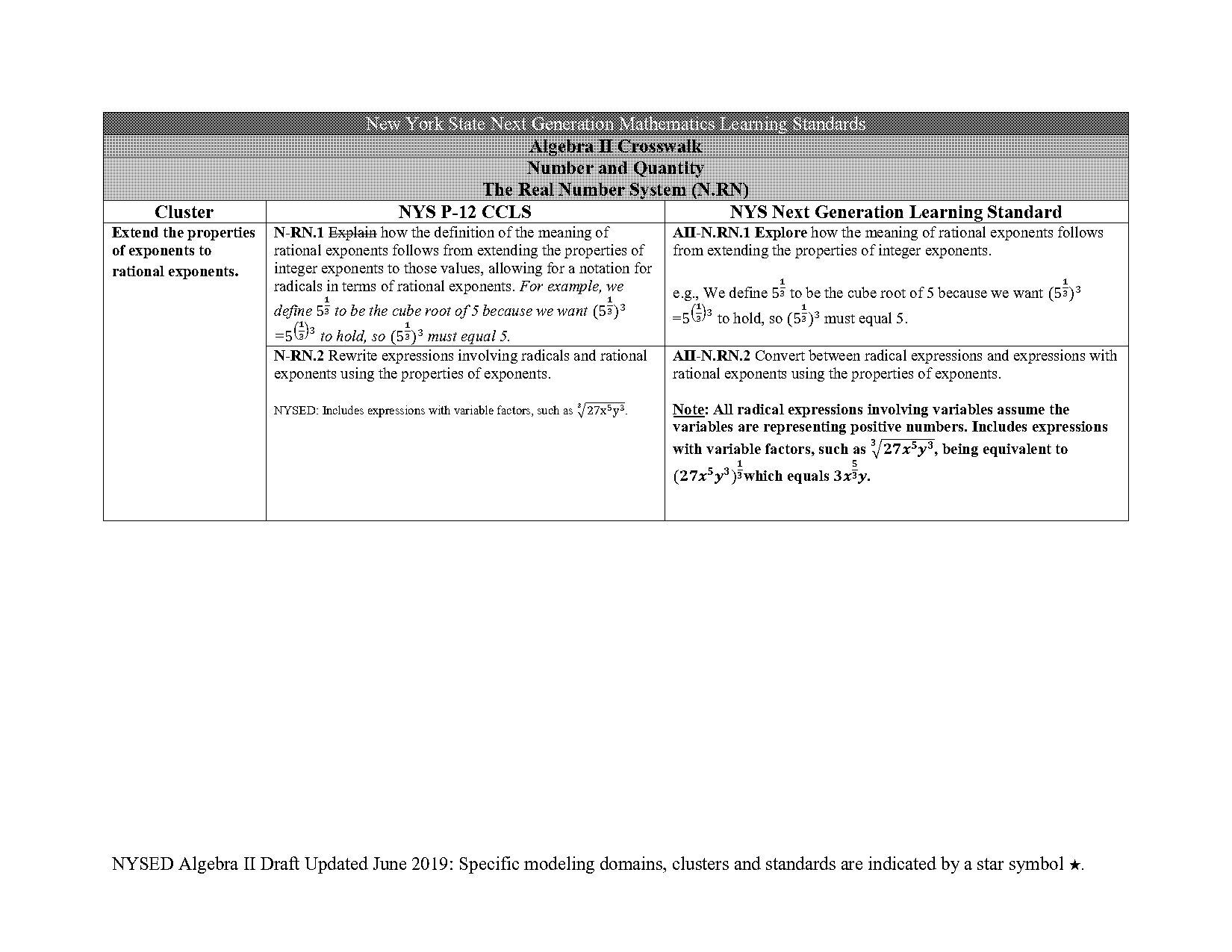 how to write standard form in algebra