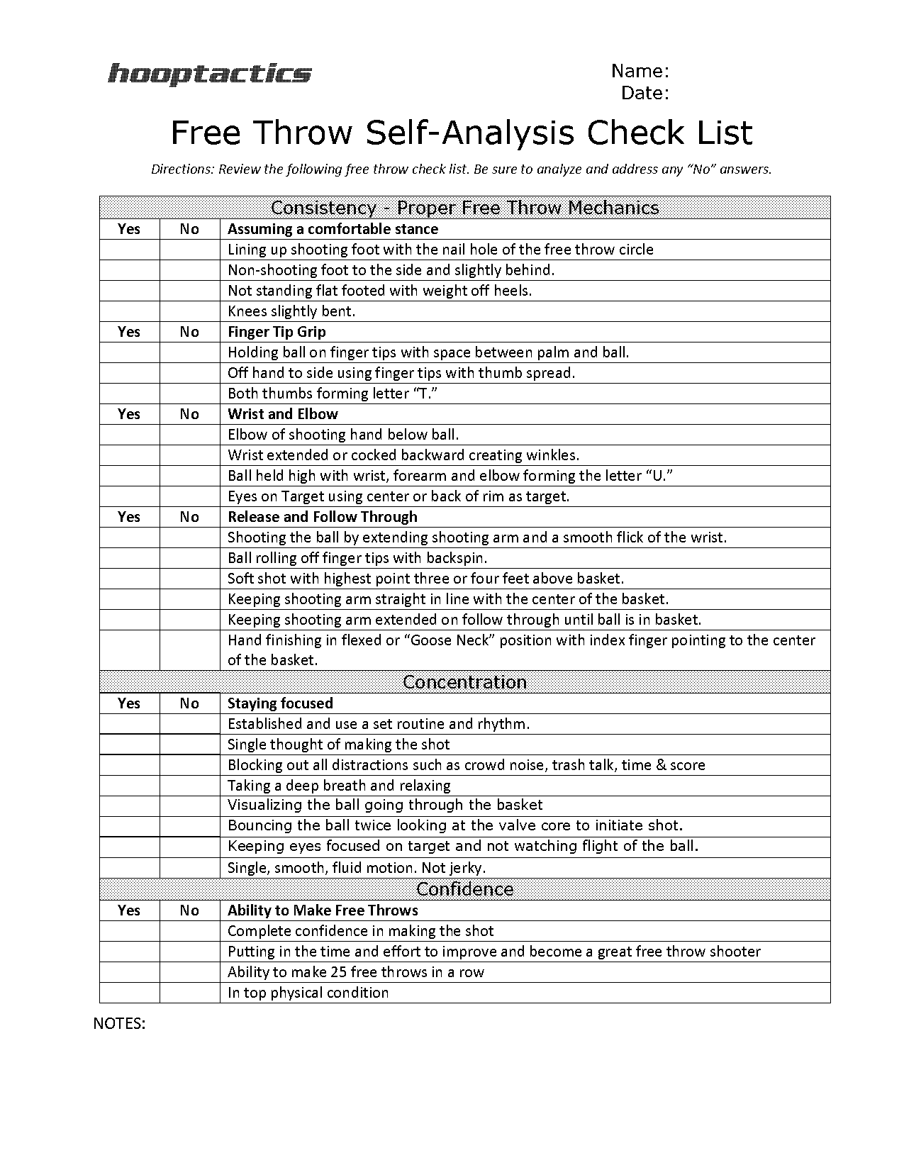 basketball shooting form checklist