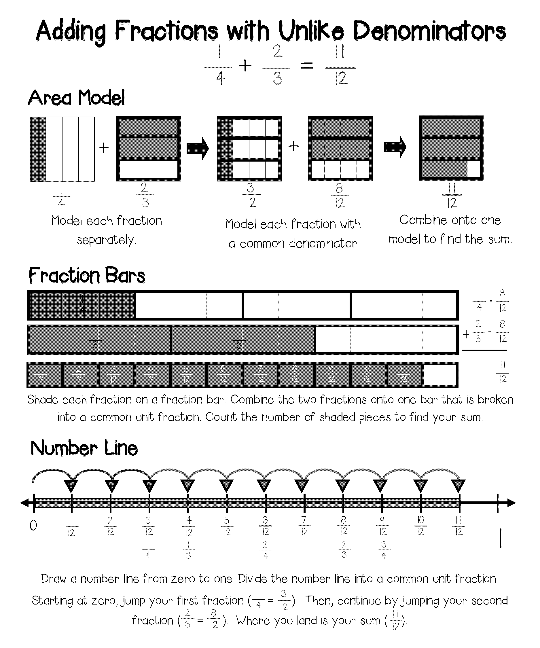 adding fractions with unlike denominators using area models worksheets