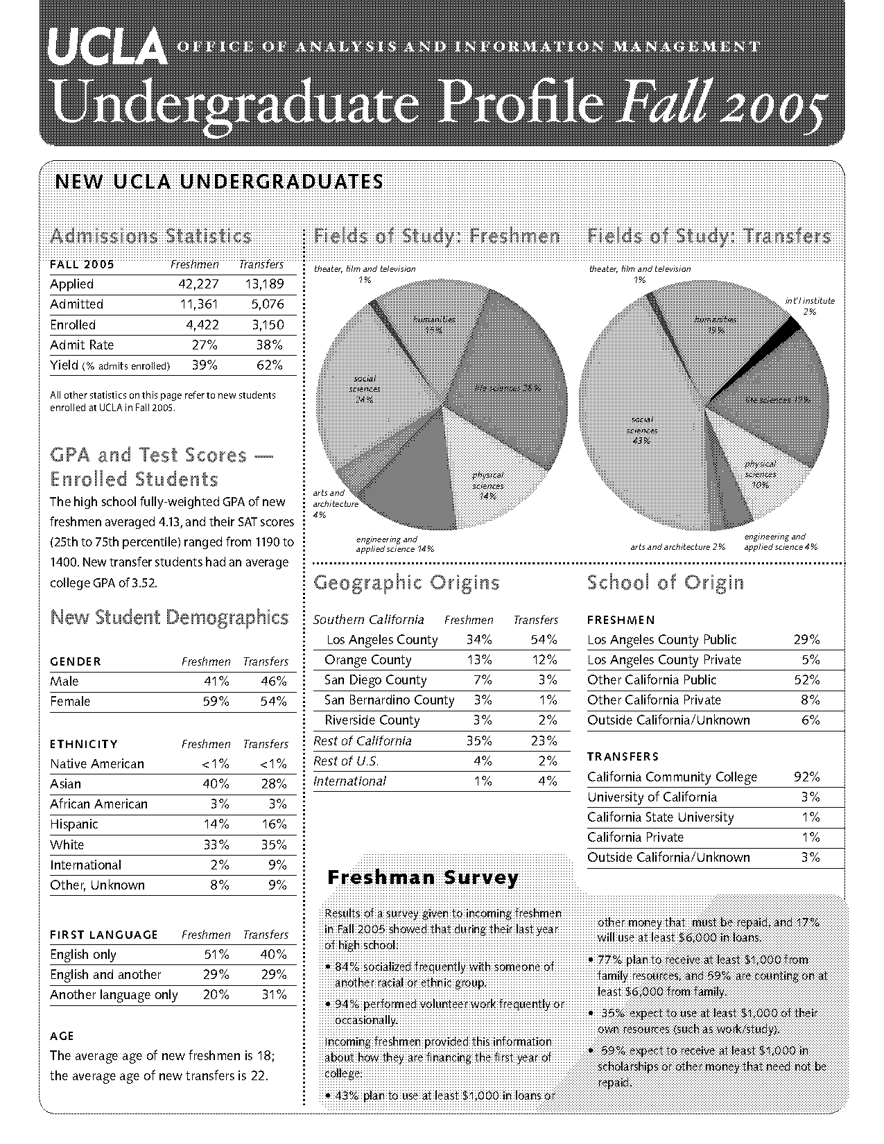 community college transfer ucla stats requirements