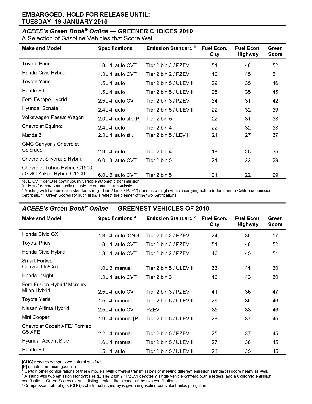 toyota yaris manual book