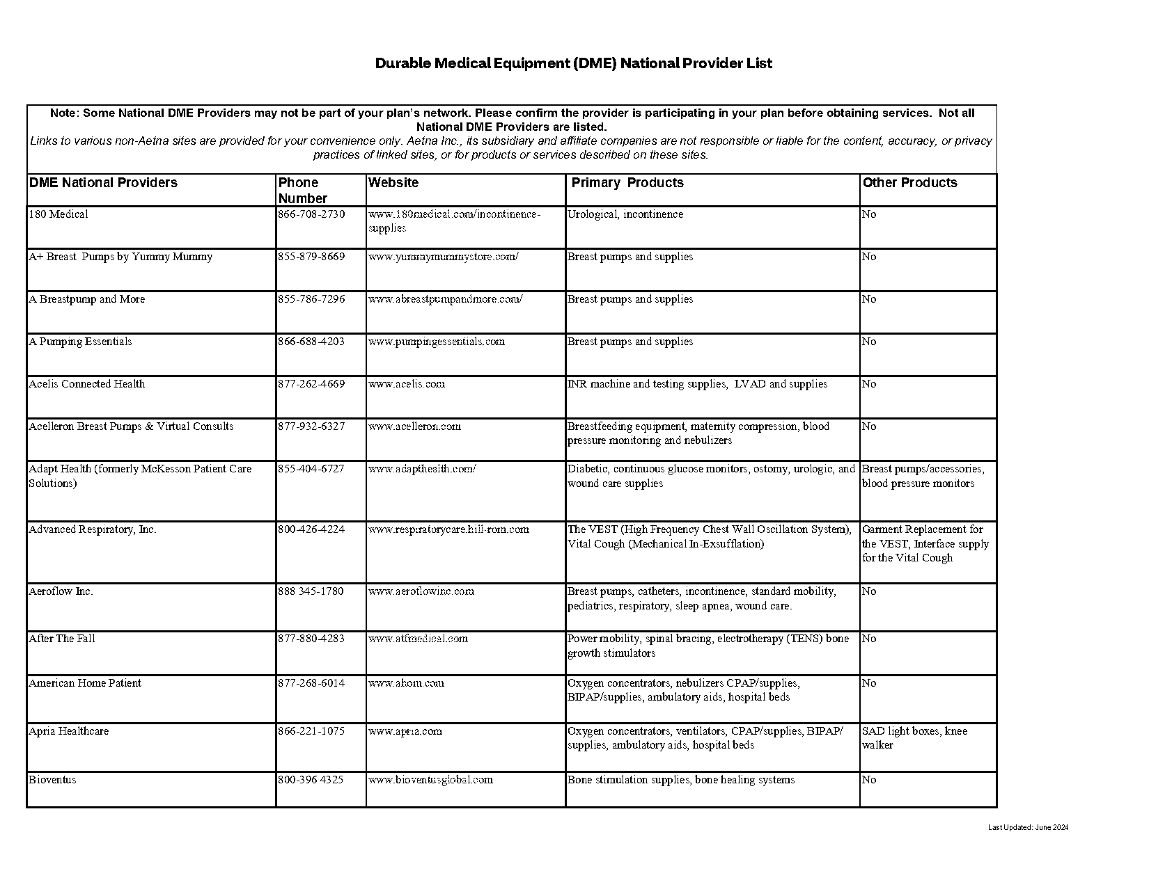 aetna medical policy tens unit