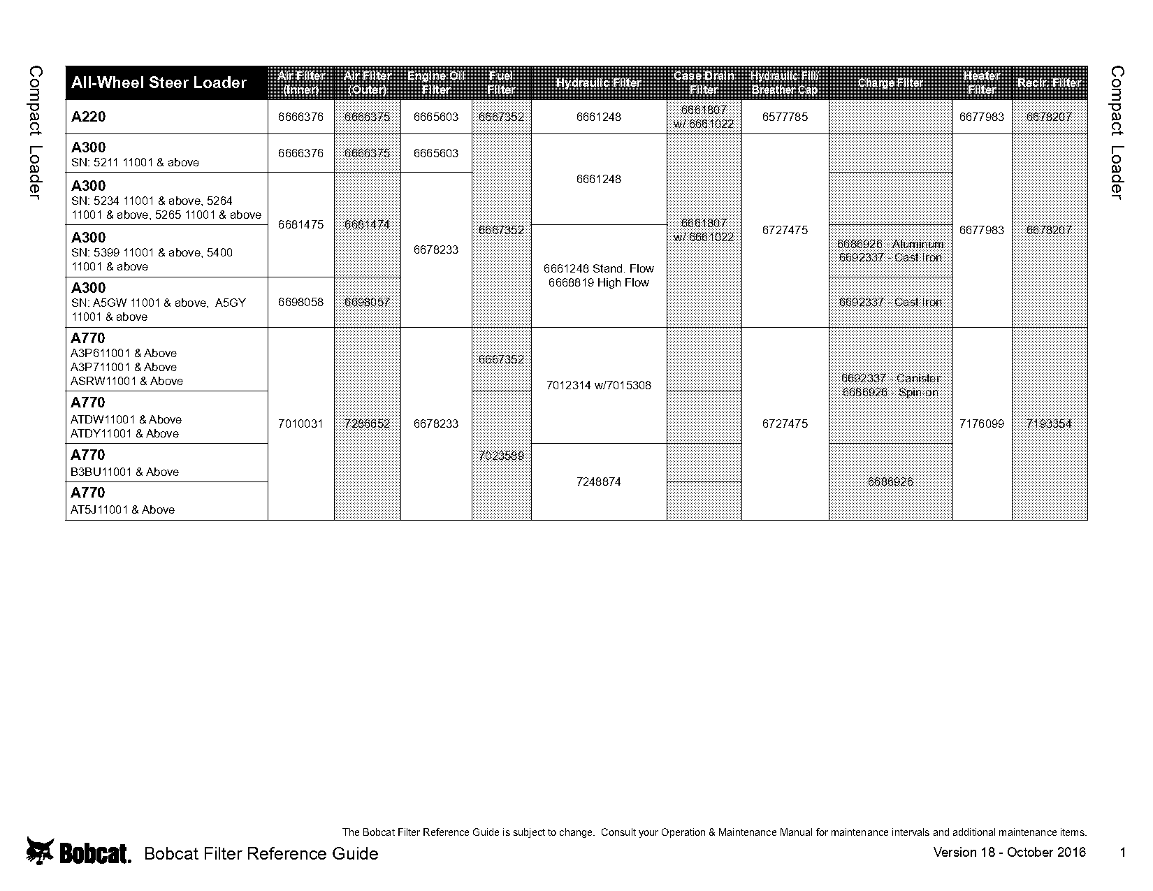 carquest engine oil filter cross reference chart