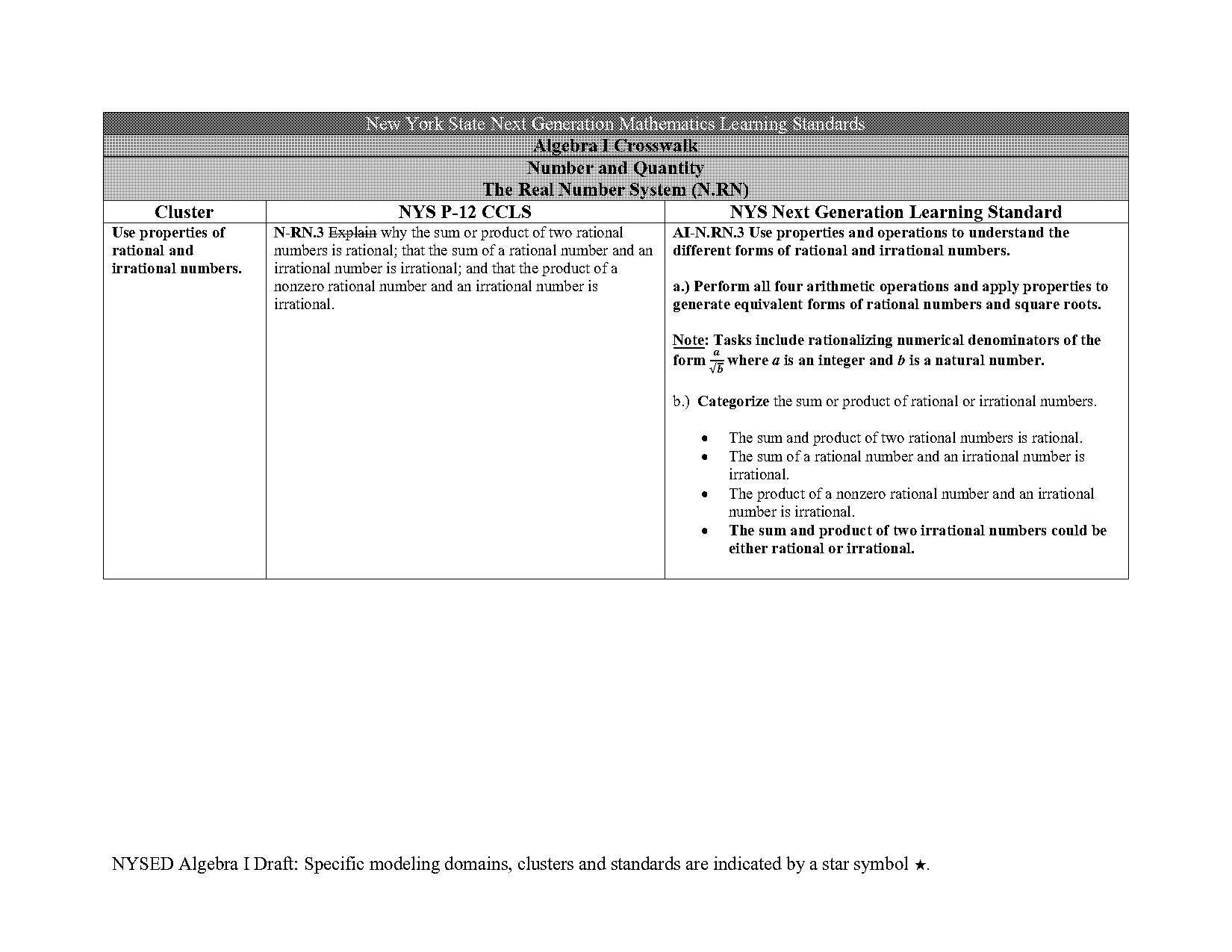 creating table from standard form equation