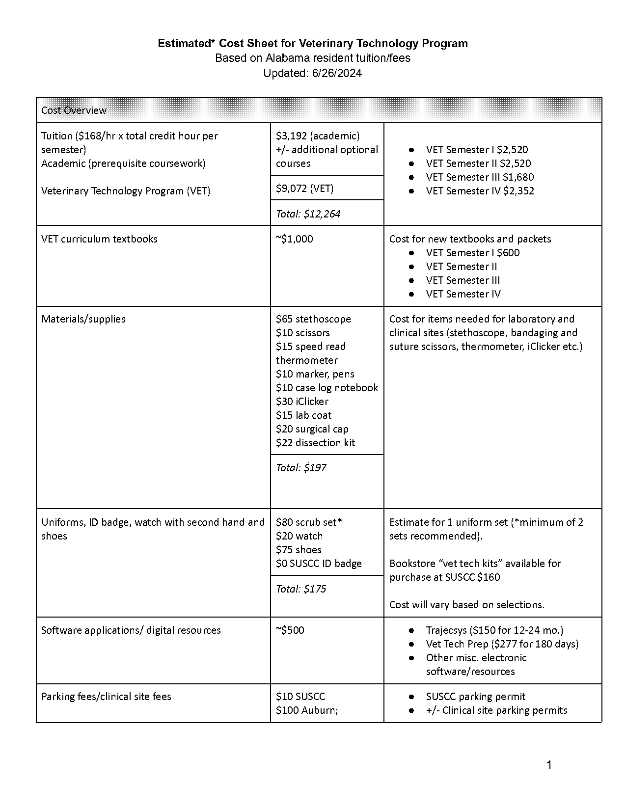 georgia veterinary license renewal cost