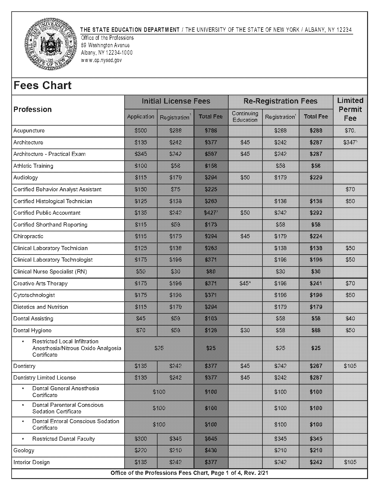 cost to renew tag in md