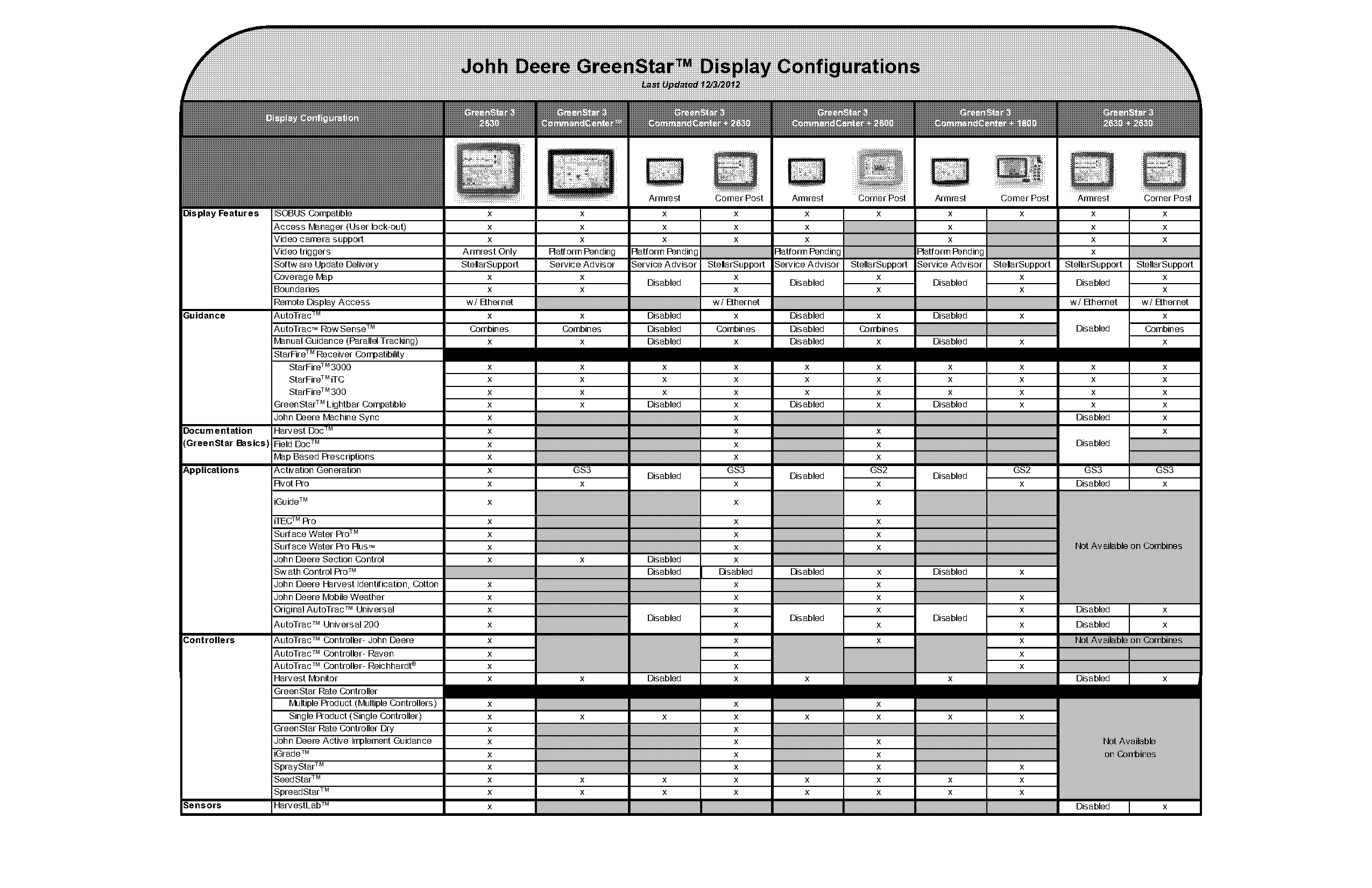 john deere surface water pro manual