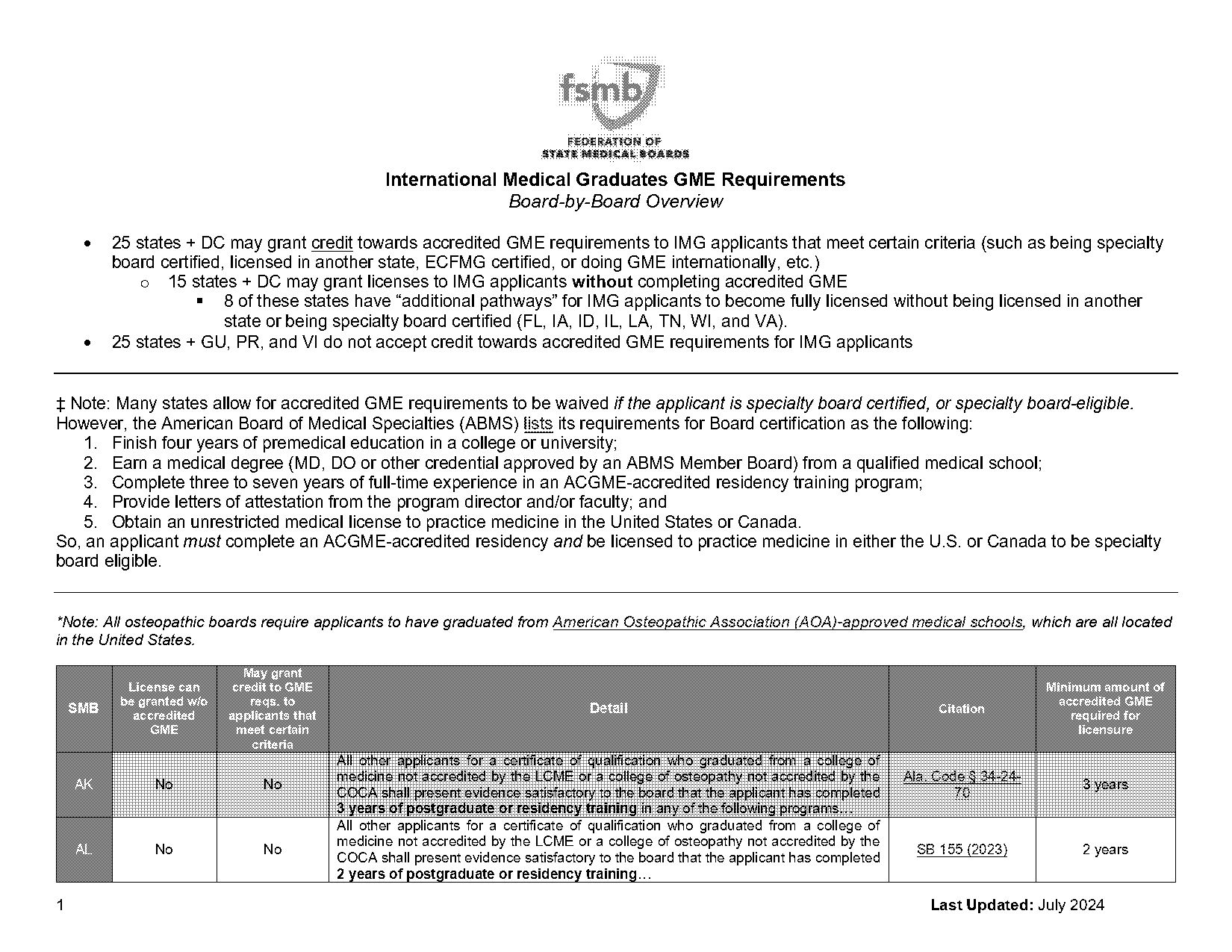 state medical board requirements for img