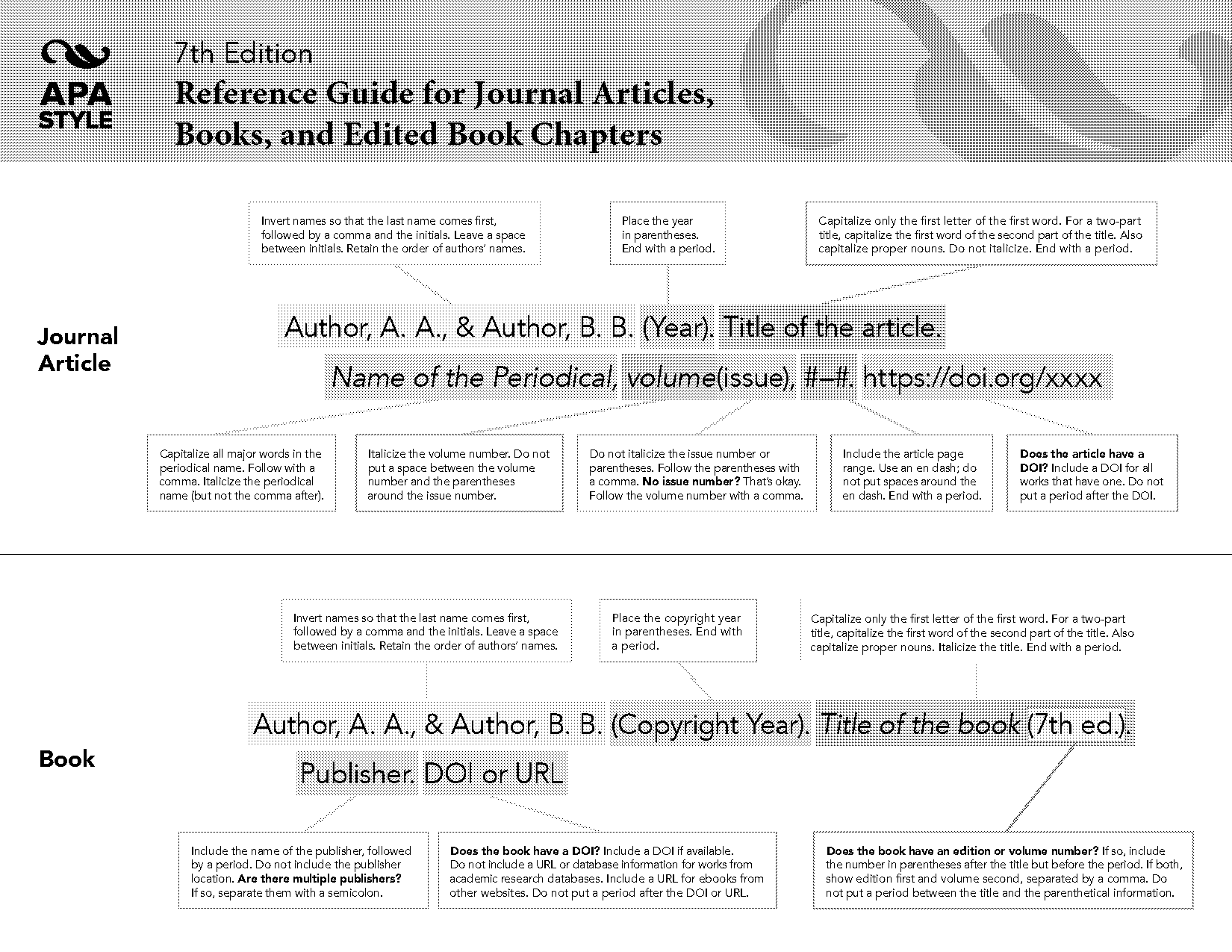 article vs book apa