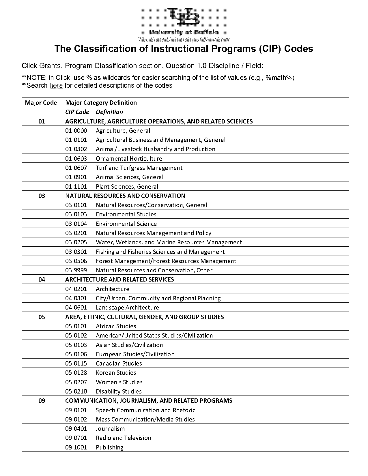 university at buffalo mechanical engineering requirements