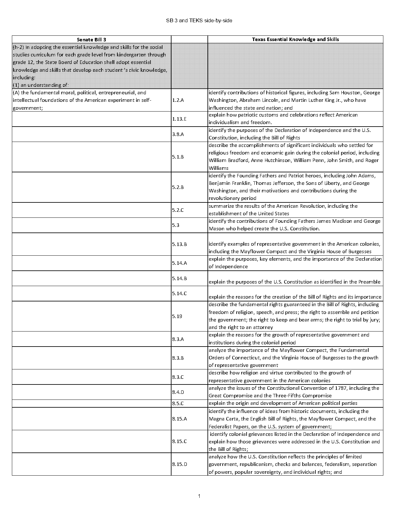 explanation of grievances in the declaration of independence