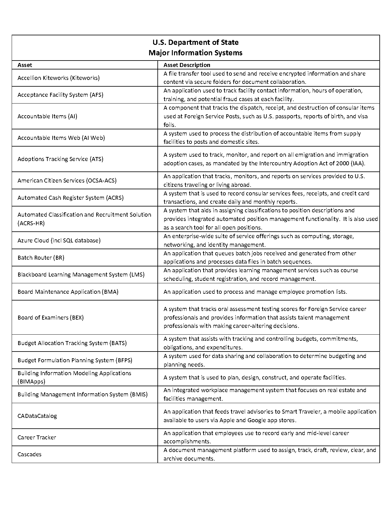 us dept of state online passport application