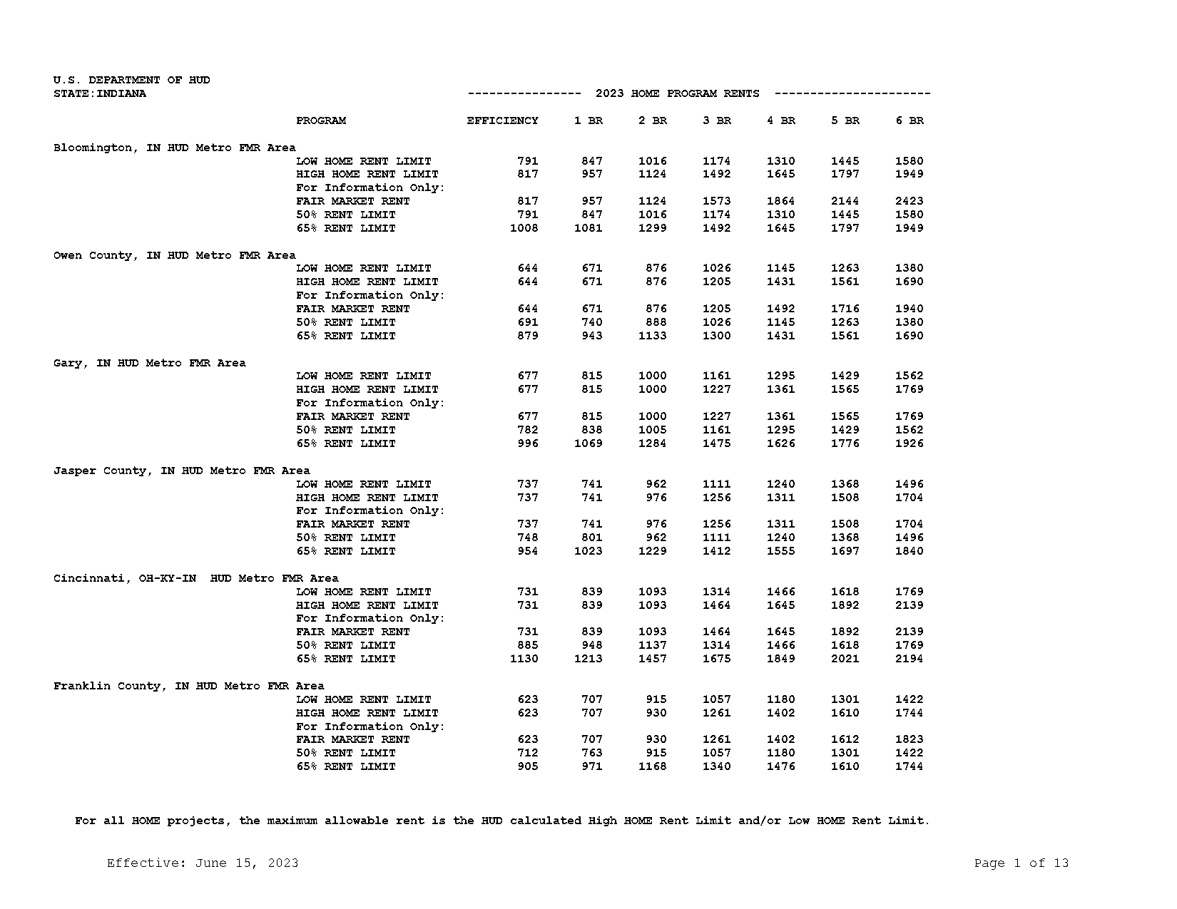 city of south bend hud applications