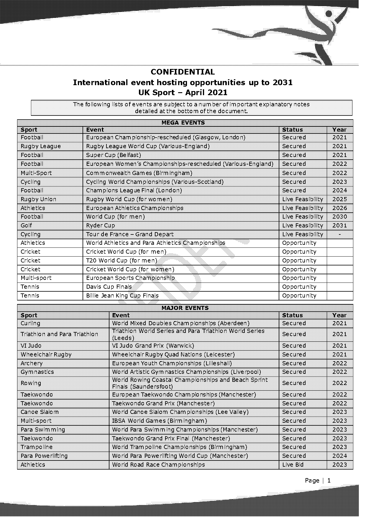 commonwealth championship table tennis