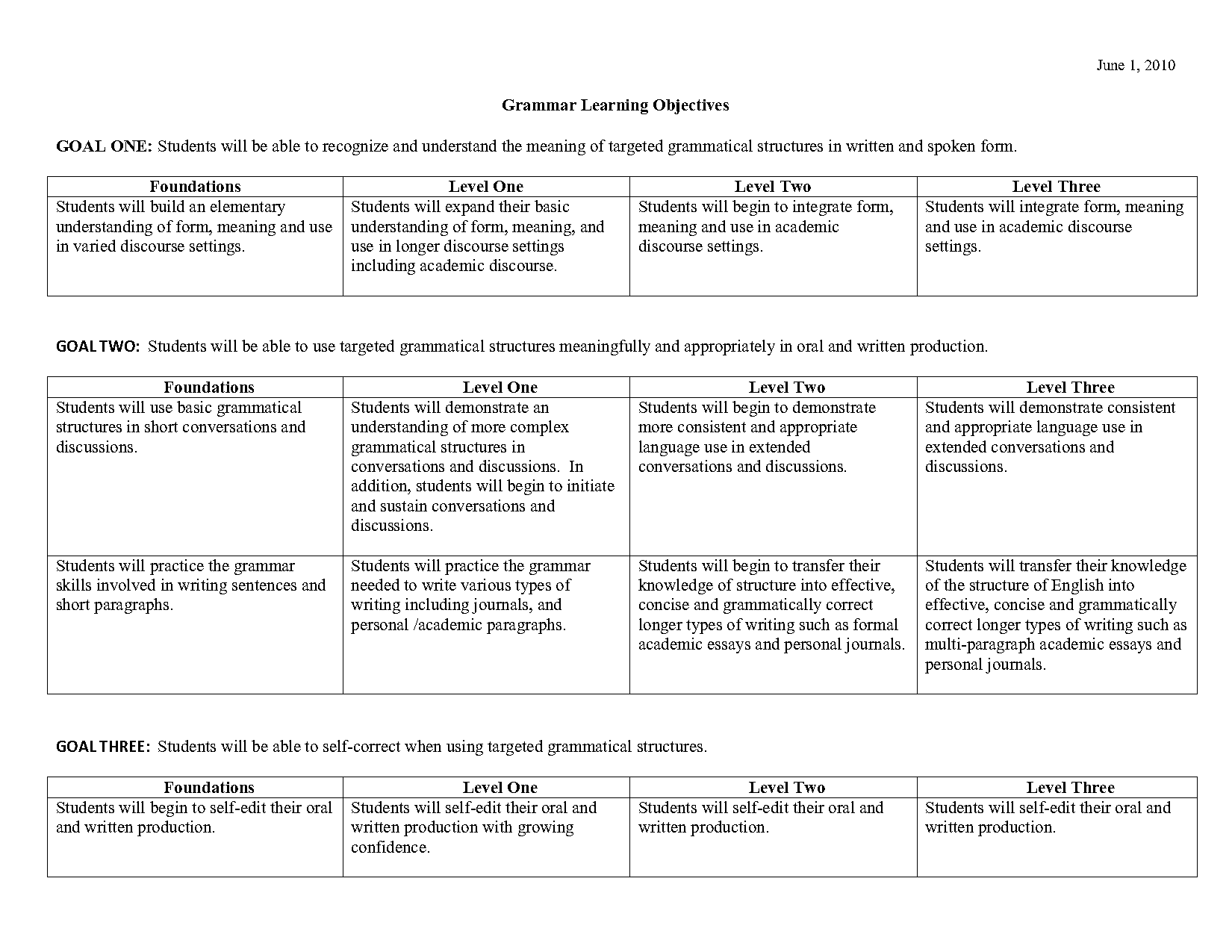 adverbs of manner esl lesson plan