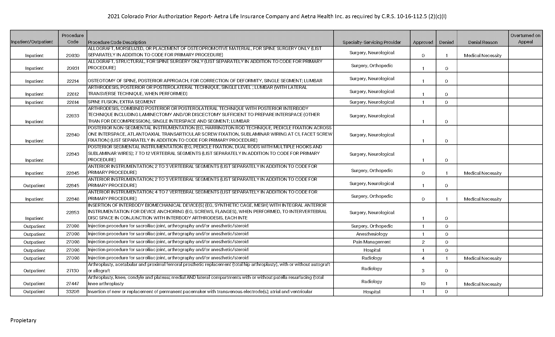 aetna medical policy tens unit