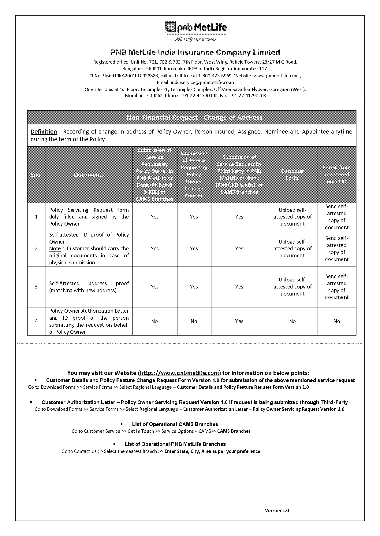 pnb address change documents