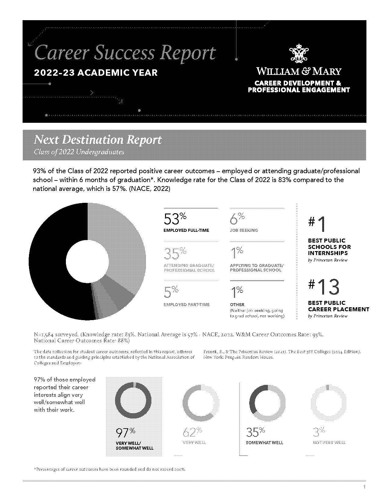 national career outcomes report