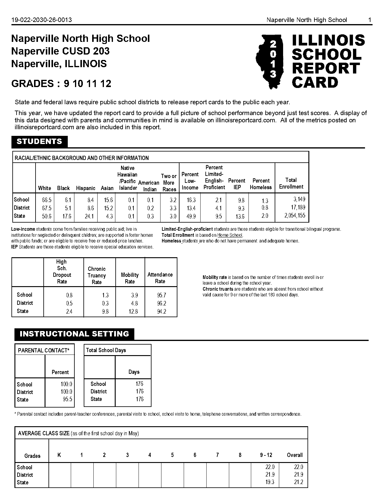 illinois school report card ready for college course work