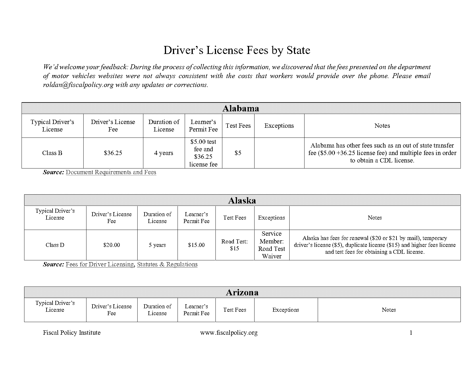 how much to renew license in fl