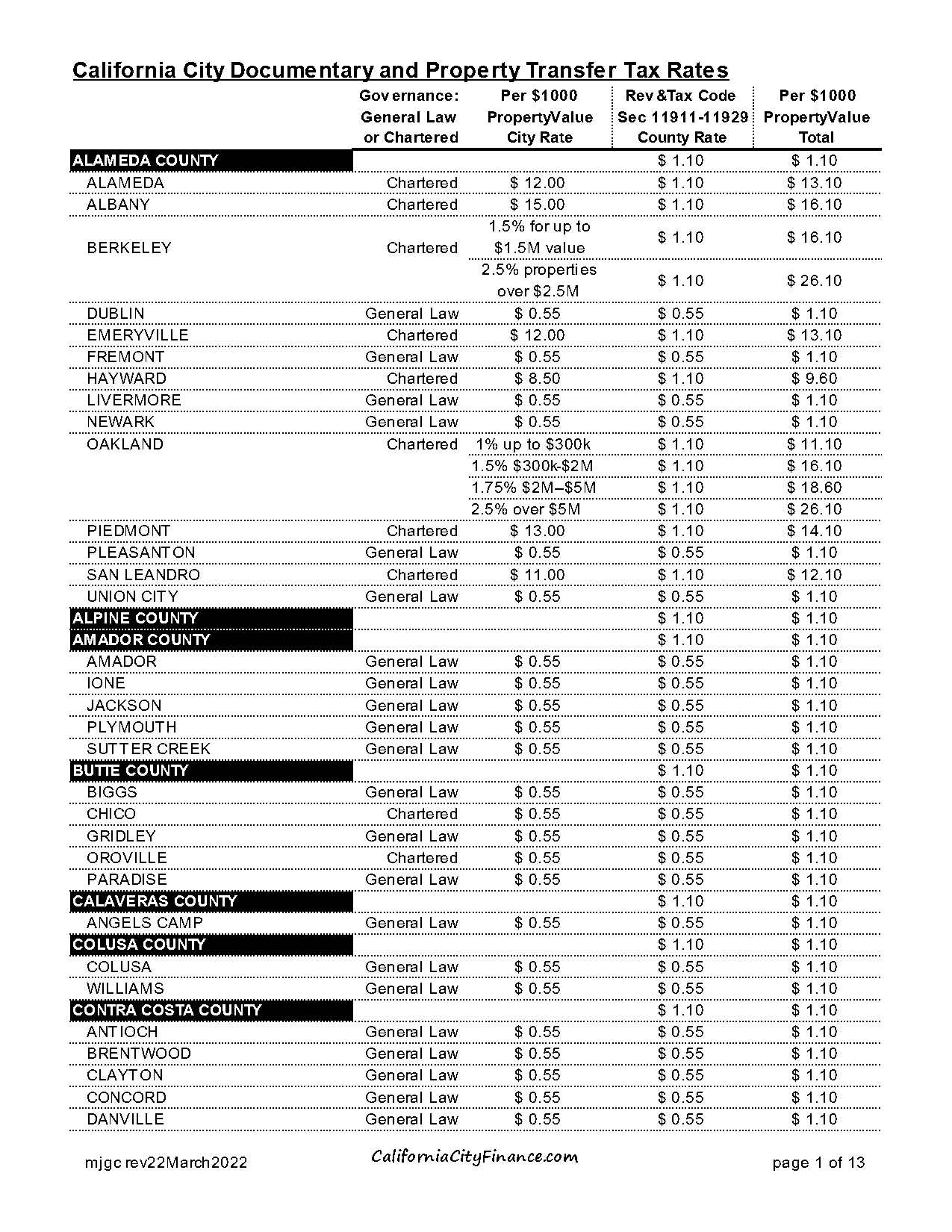 riverside county real estate property tax