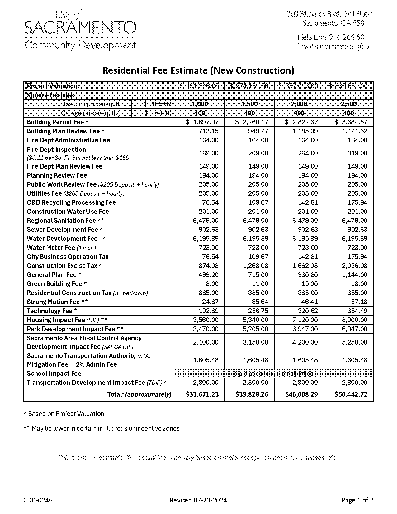 city of sacramento building application fee