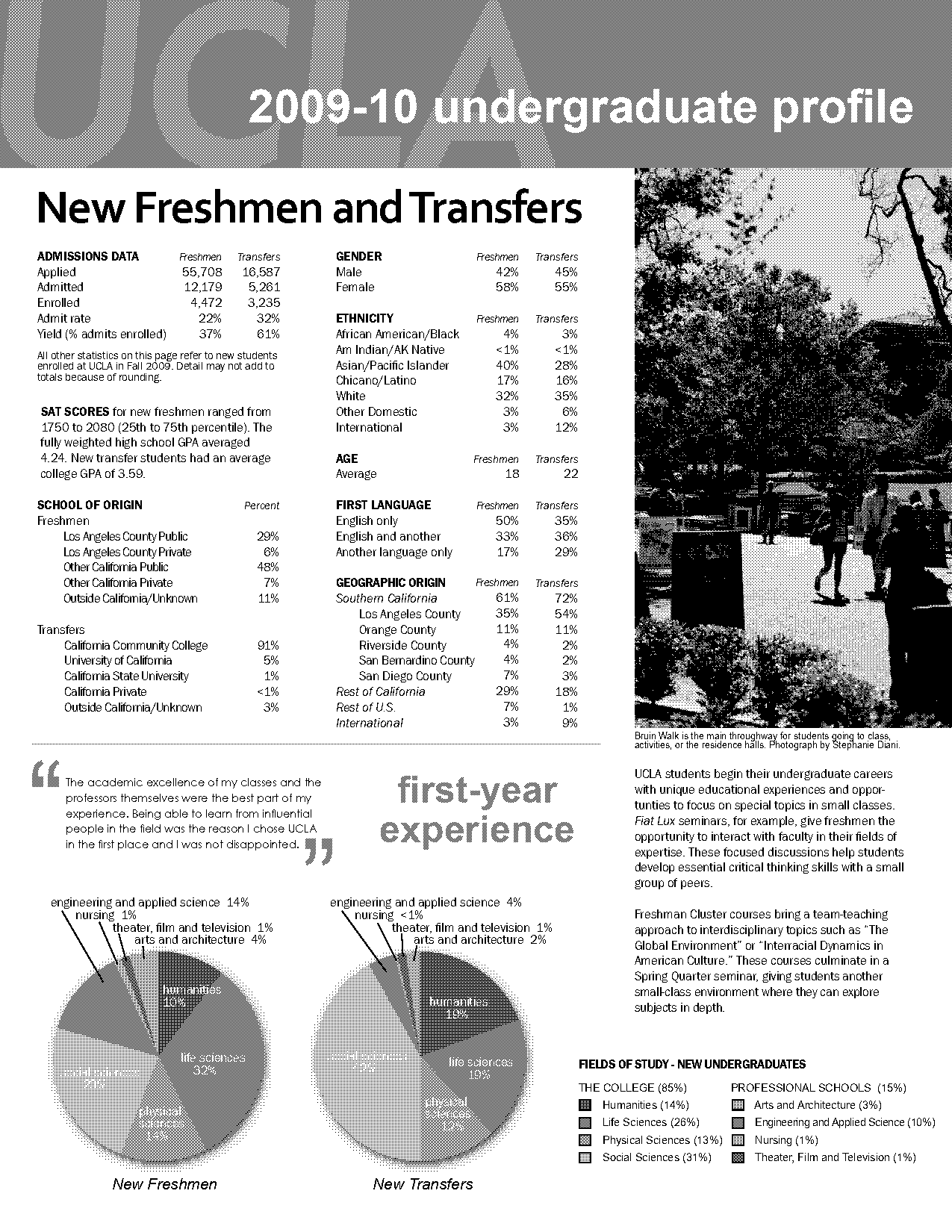 community college transfer ucla stats requirements