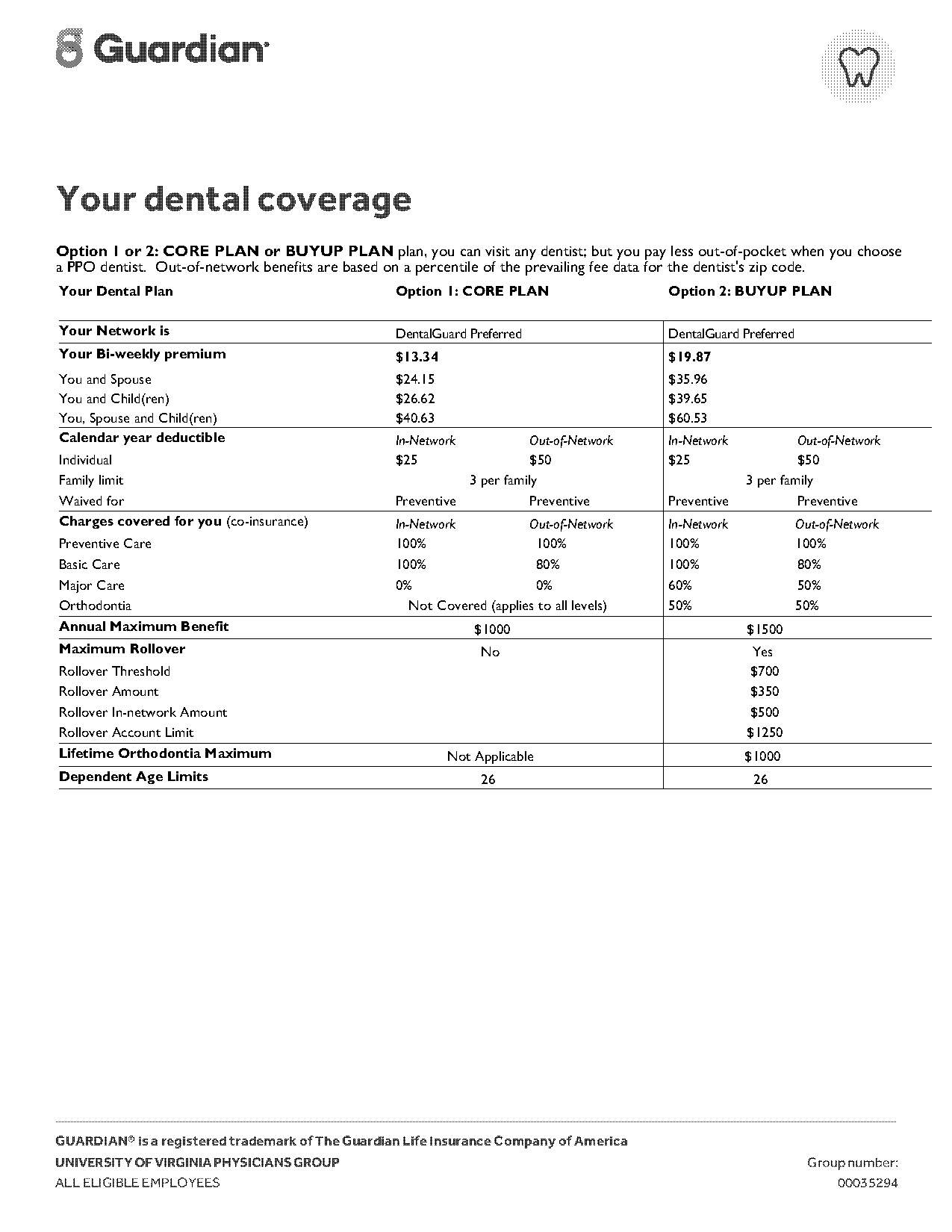 guardian dental insurance ppo coverage