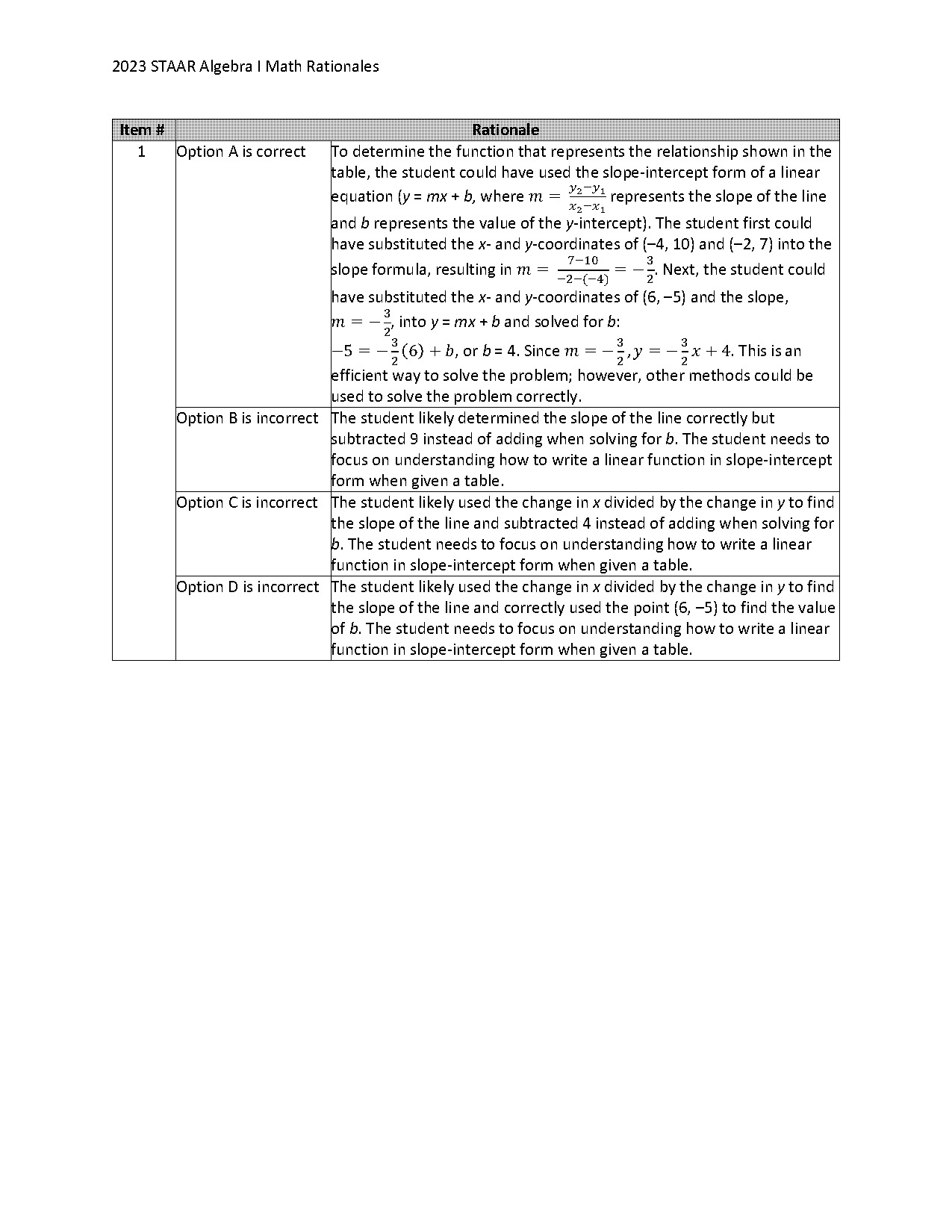 write slope intercept form with two given points calculator