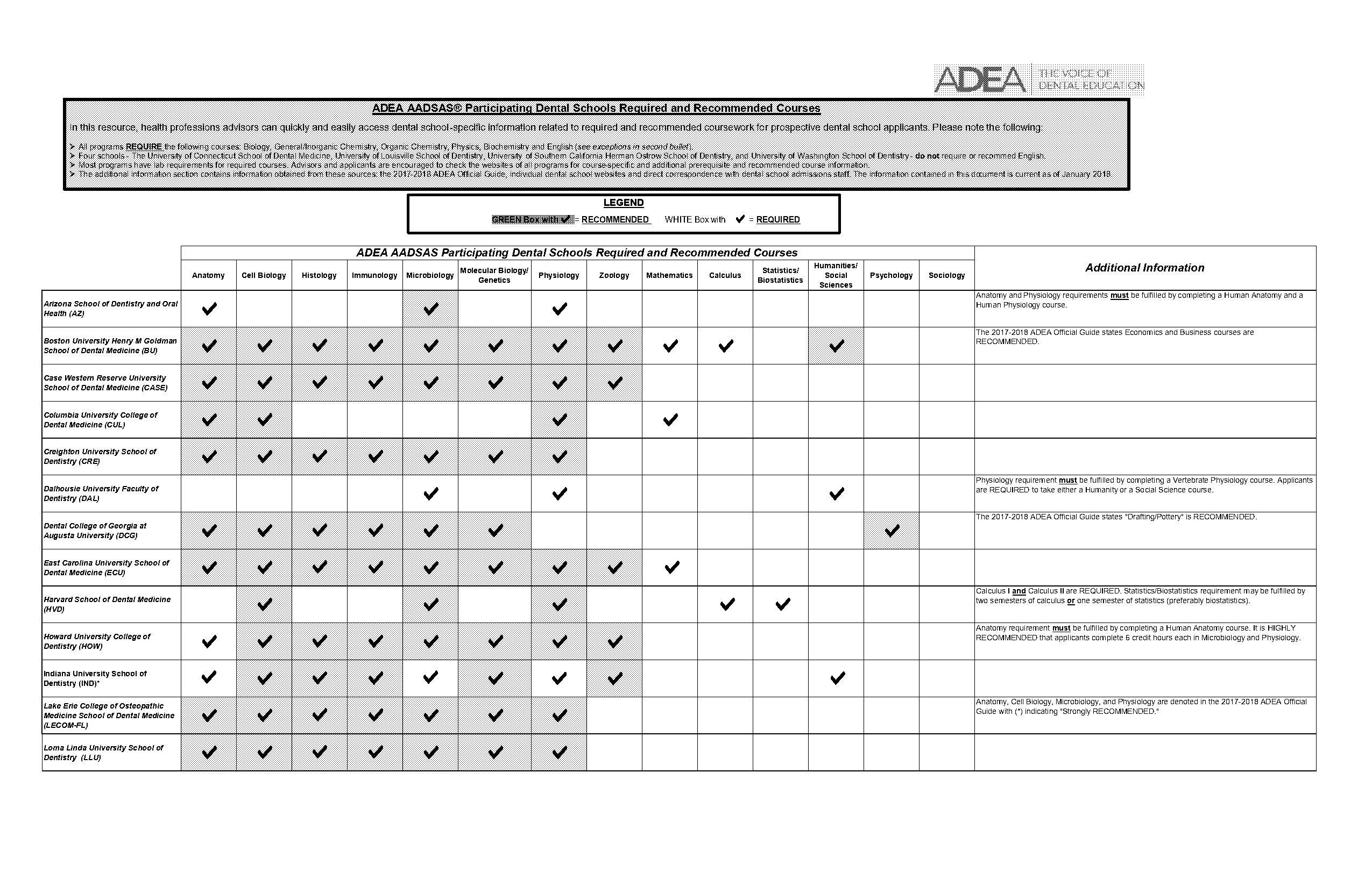 how much math is required for a psychology degree