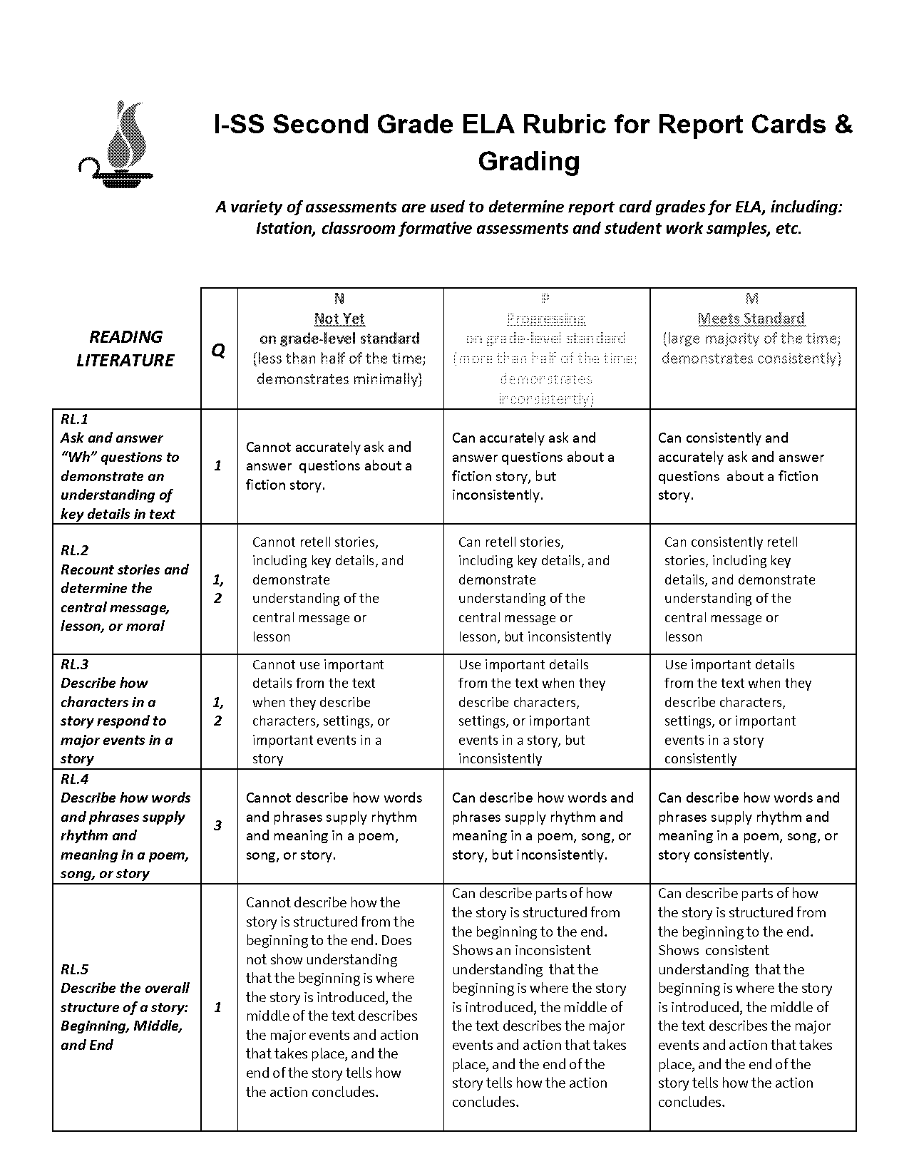 rubrics for book reports second grade