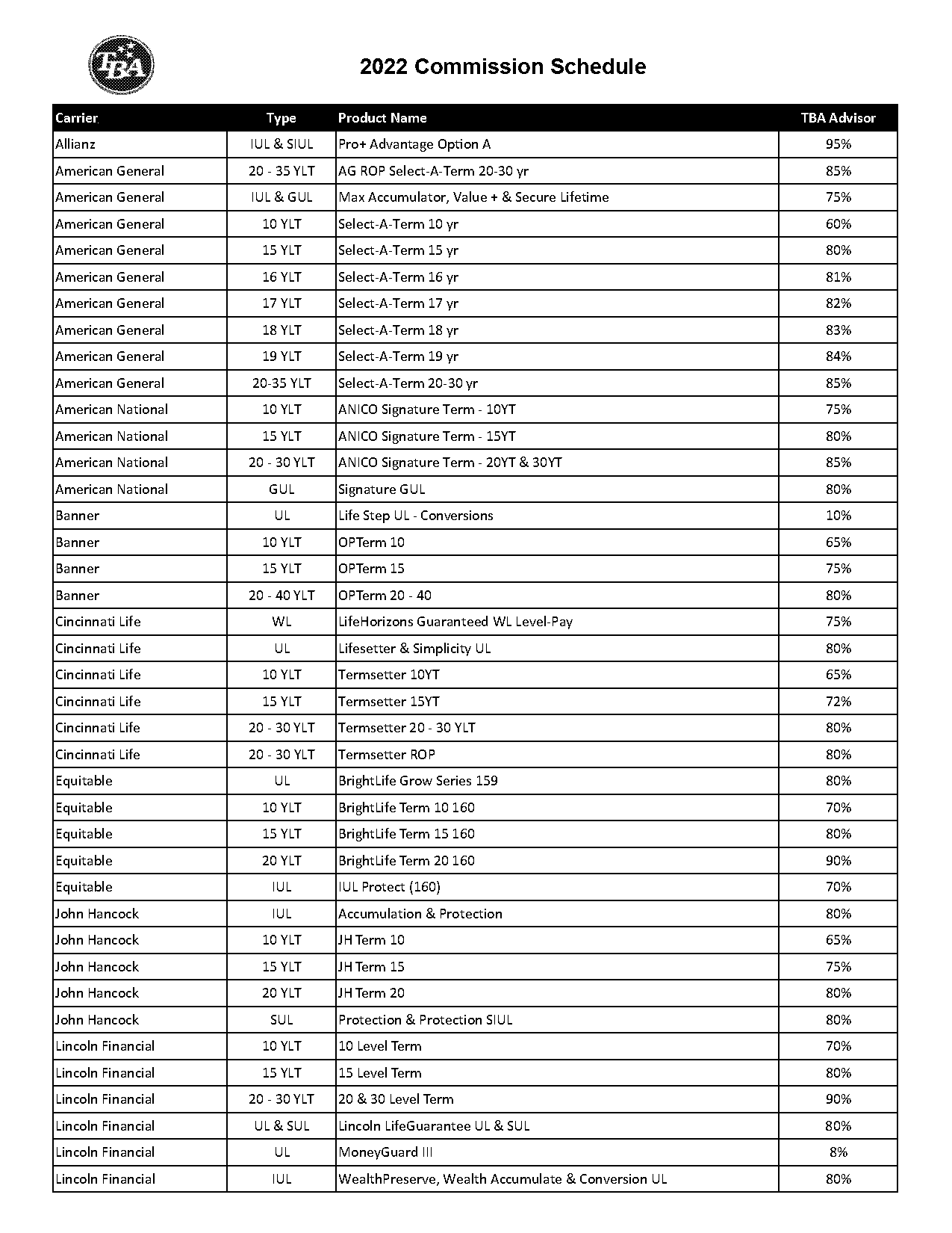 united of omaha term life answers agent commission schedule