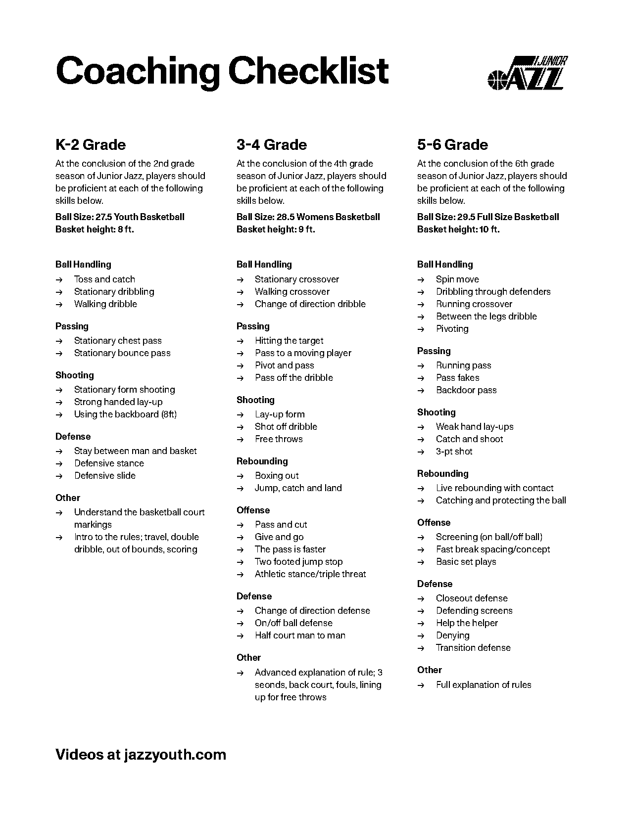 basketball shooting form checklist