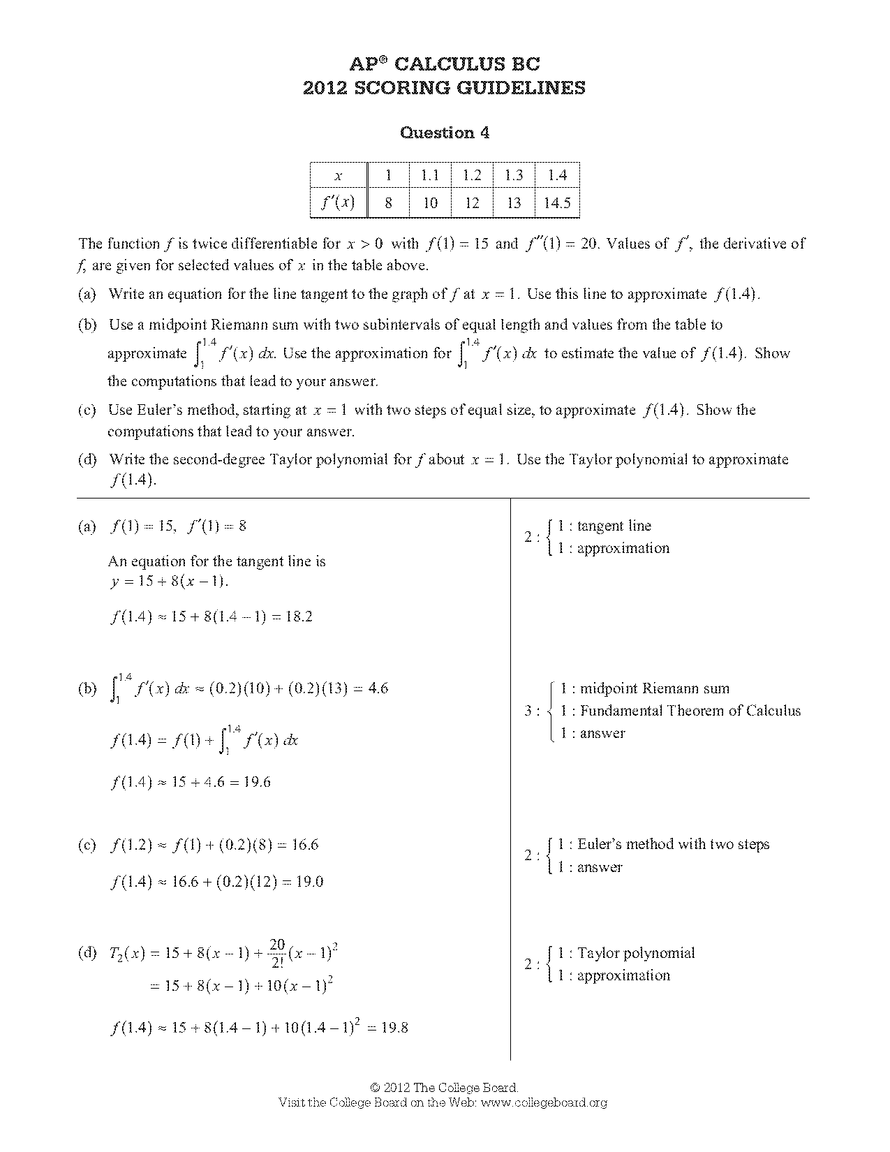 write the equation of a polynomial