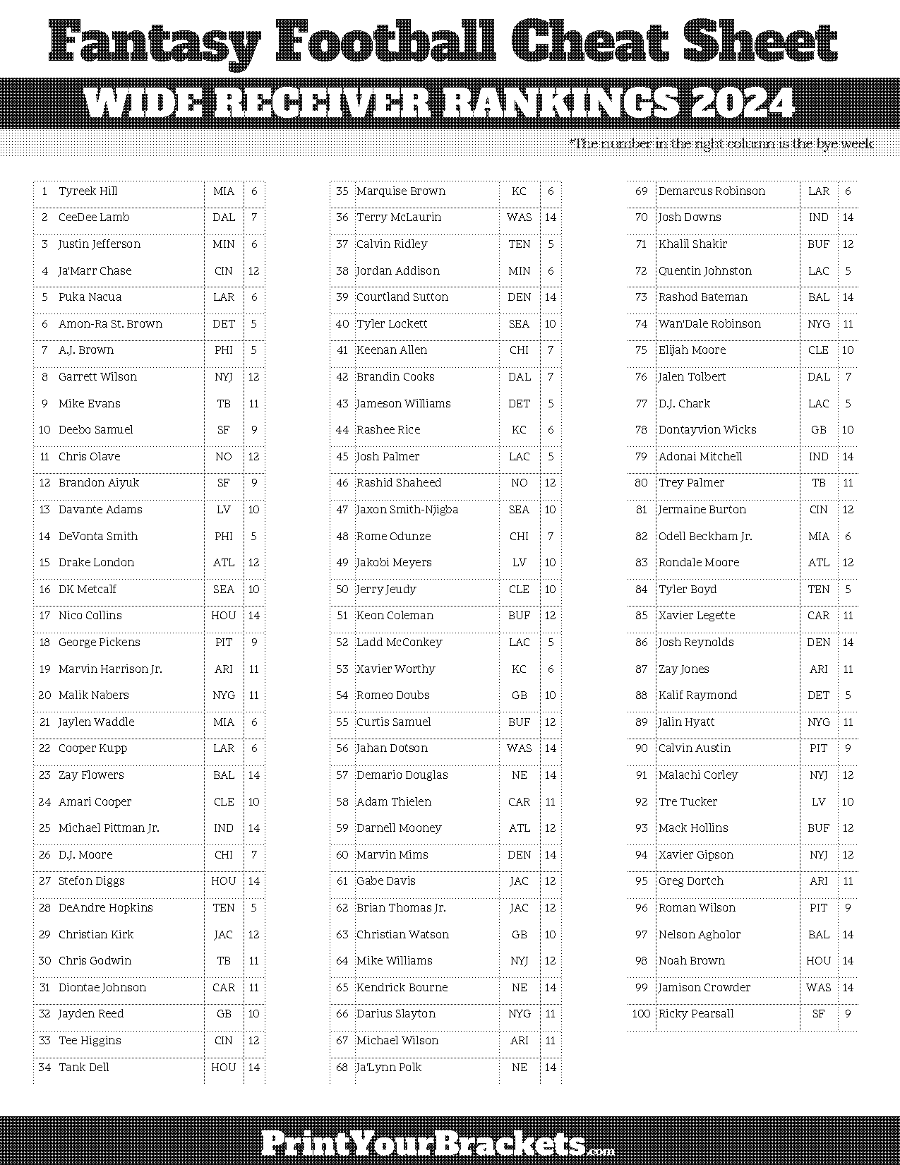 keenan allen nfl wide receivers