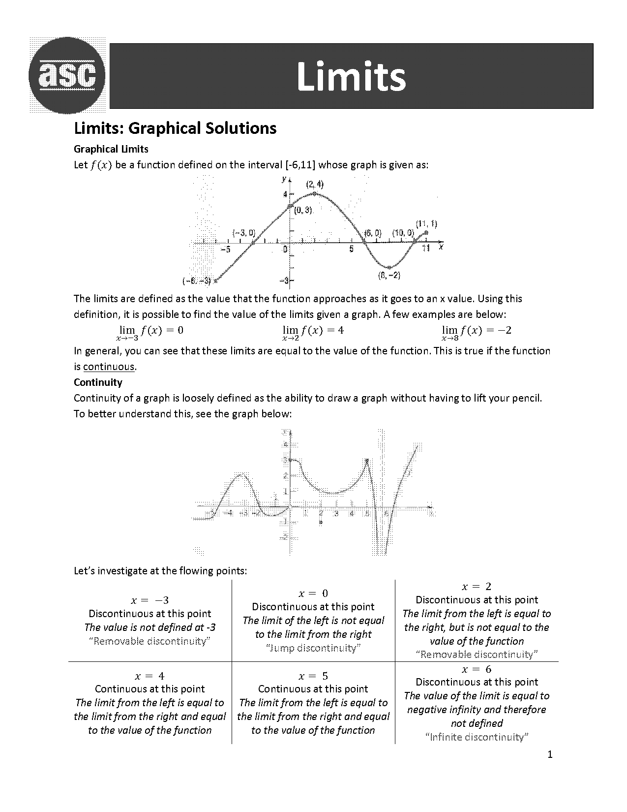 solving limits algebraically caculus worksheet