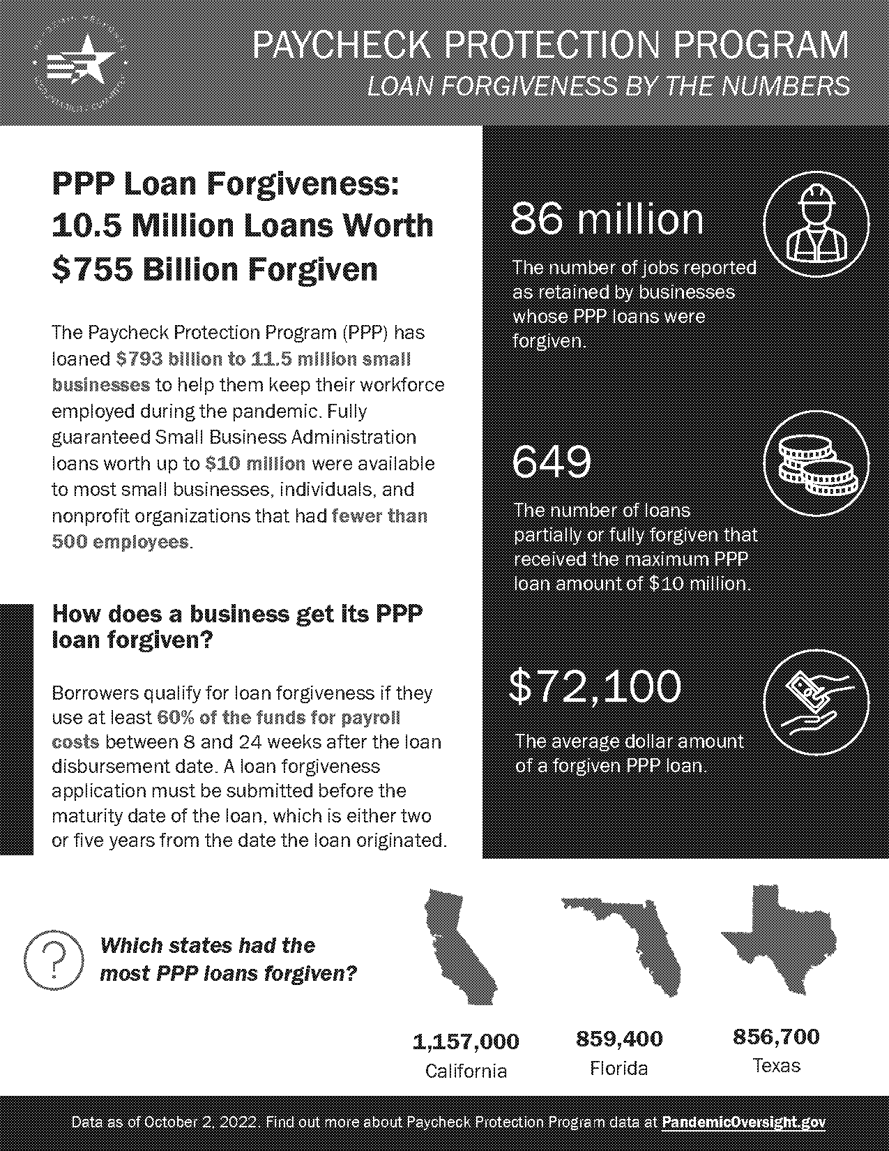 companies who received ppp money