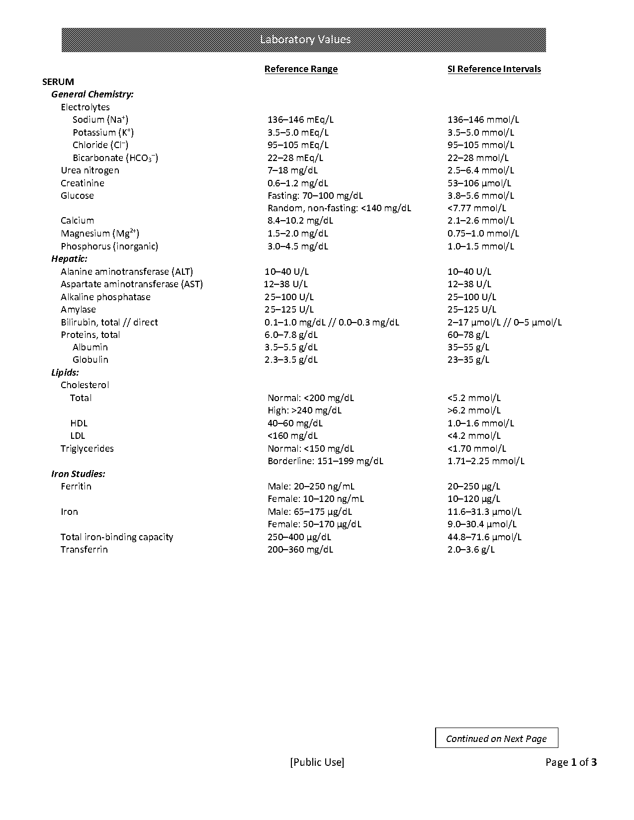 transferrin level reference range