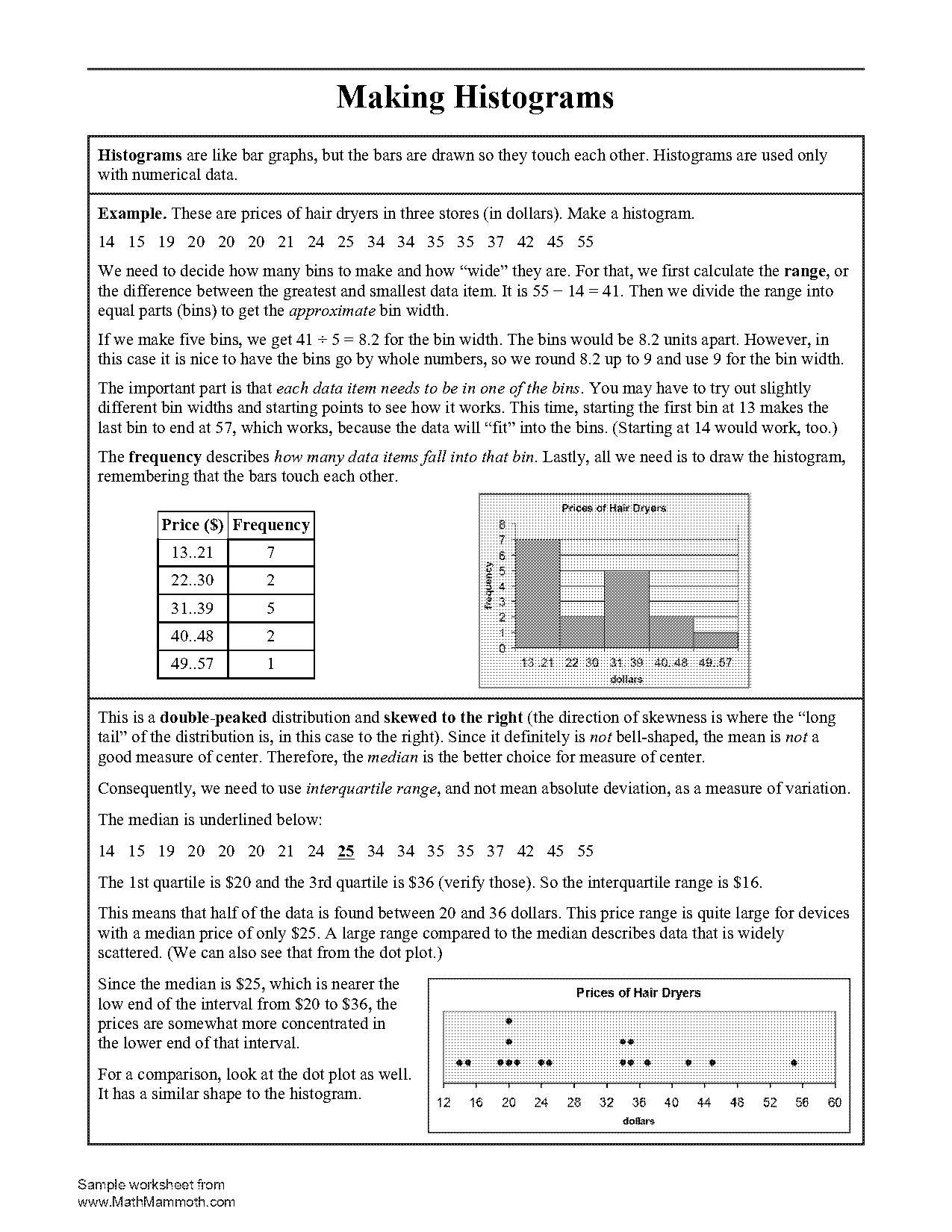 creating and reading histograms worksheet