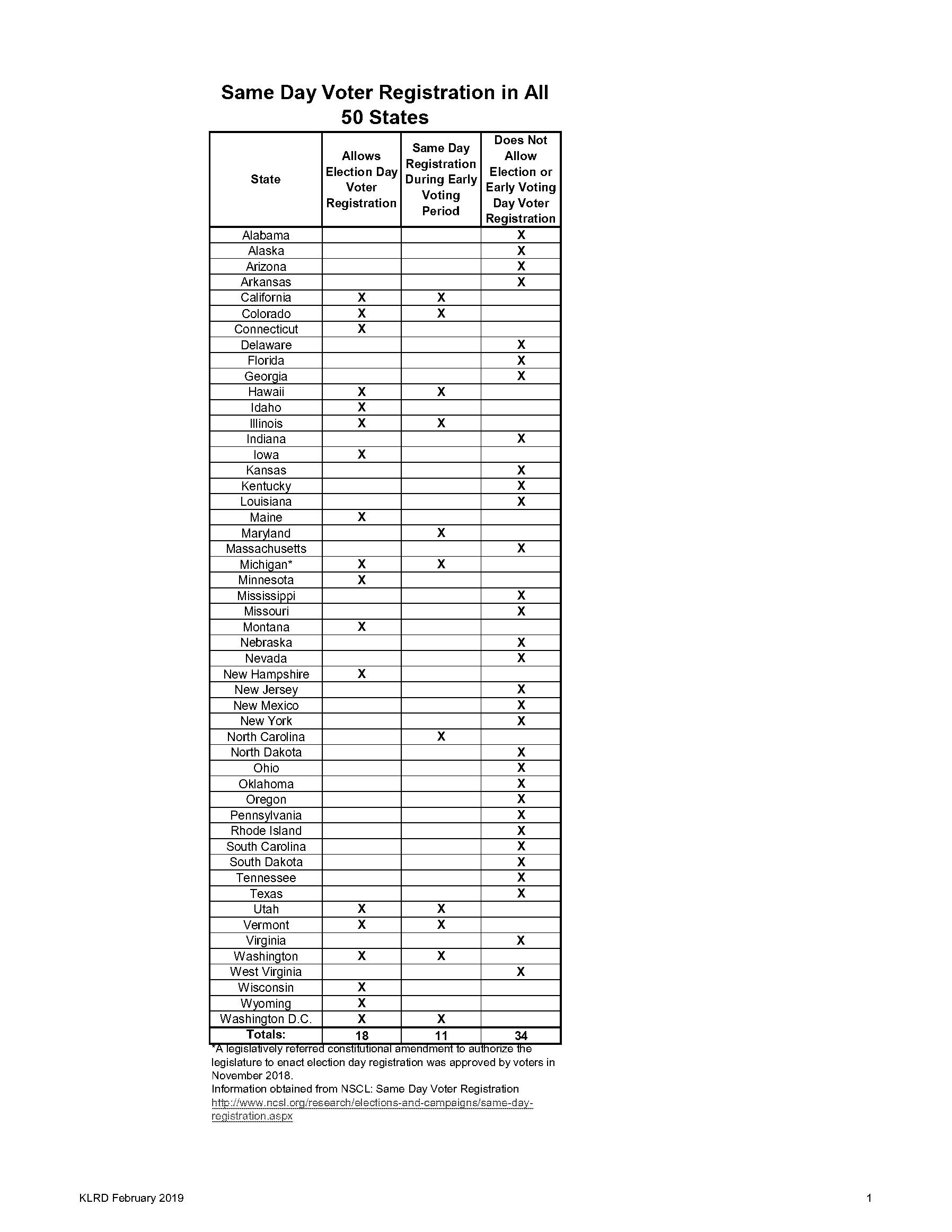 what documentation is needed for same day registration in illinois