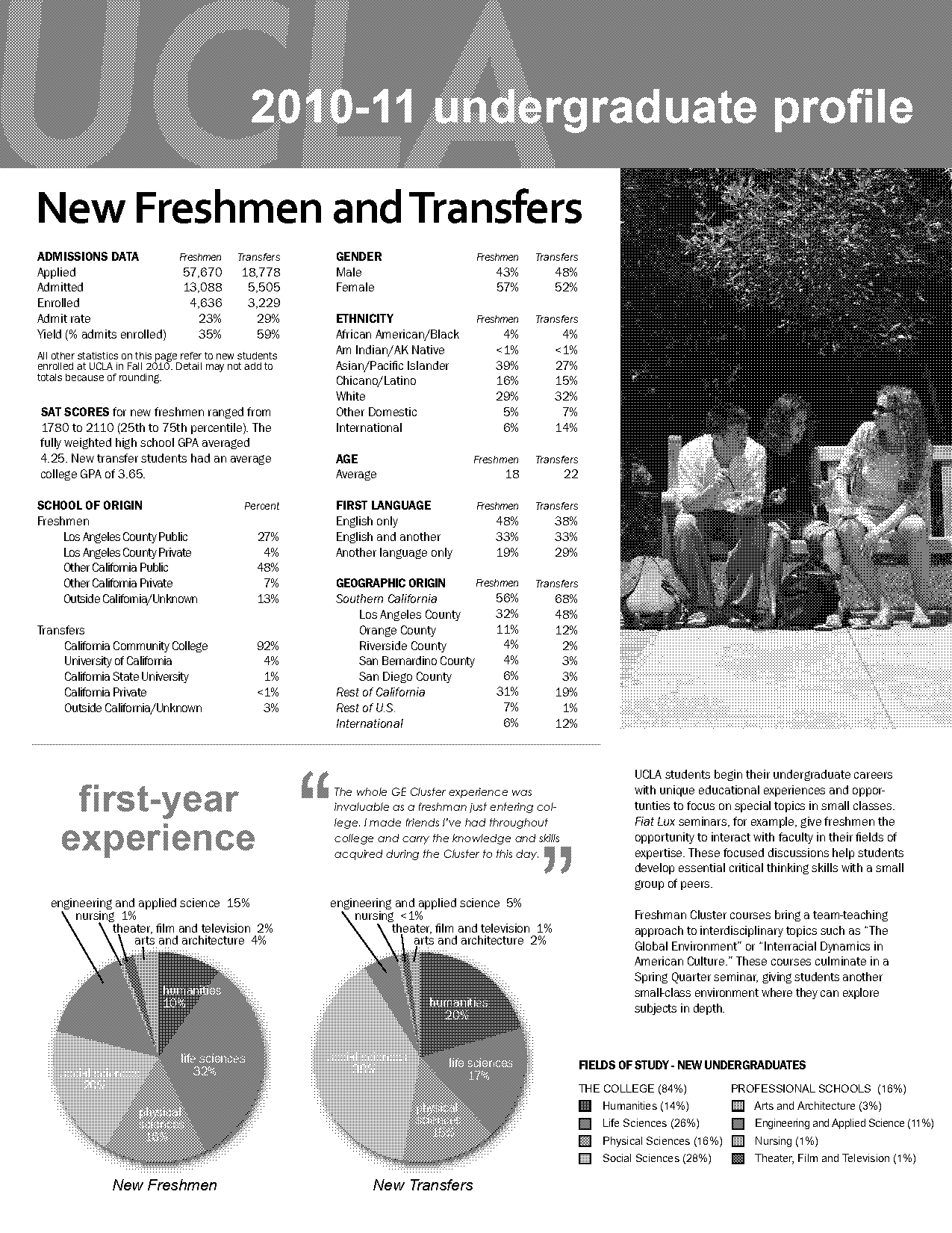 community college transfer ucla stats requirements