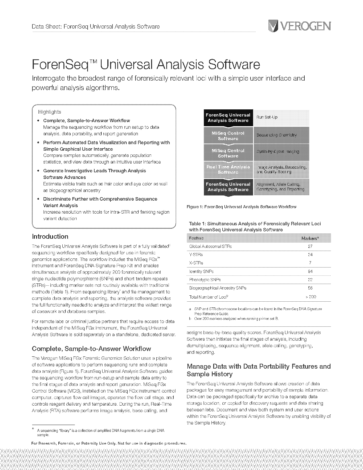 sample data analysis applications