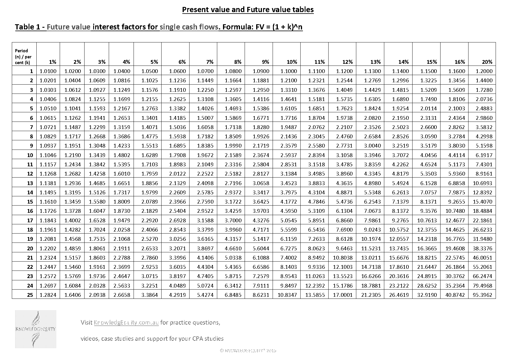 present value formula google sheets