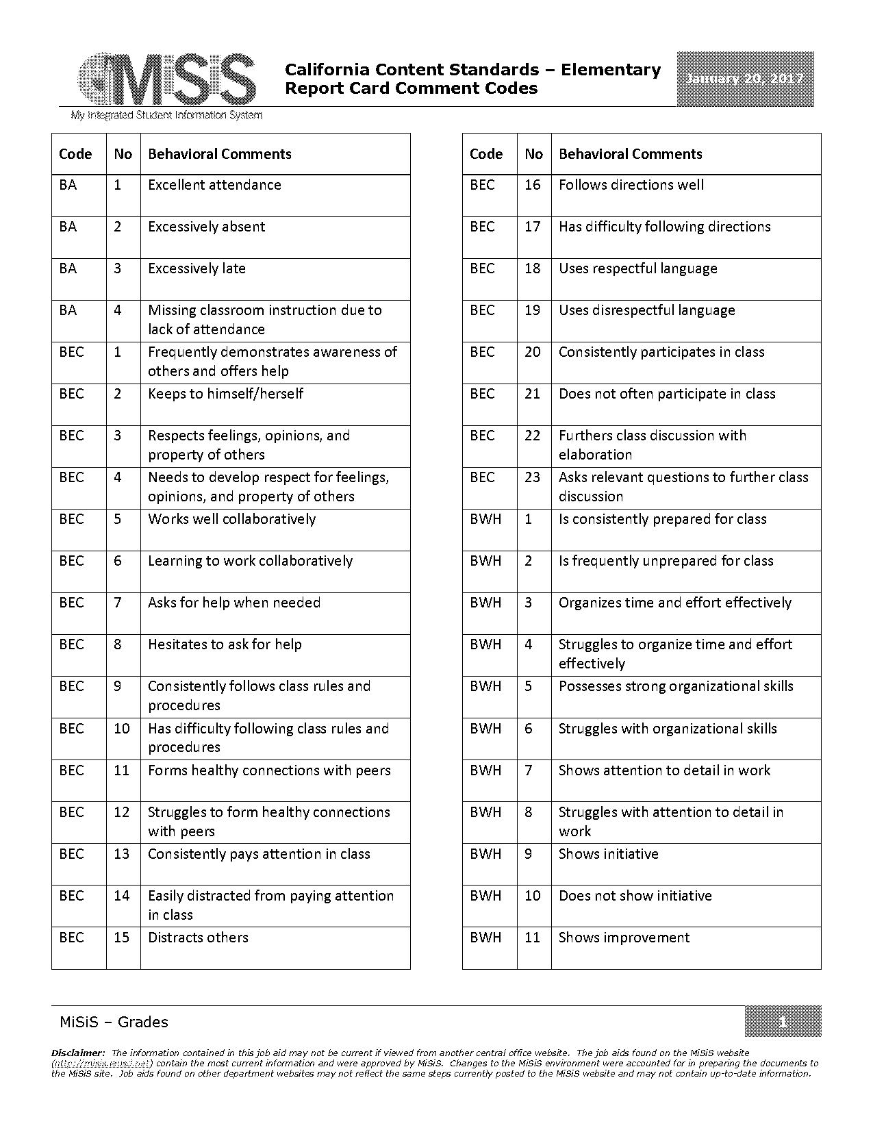 high school report comments mathematics