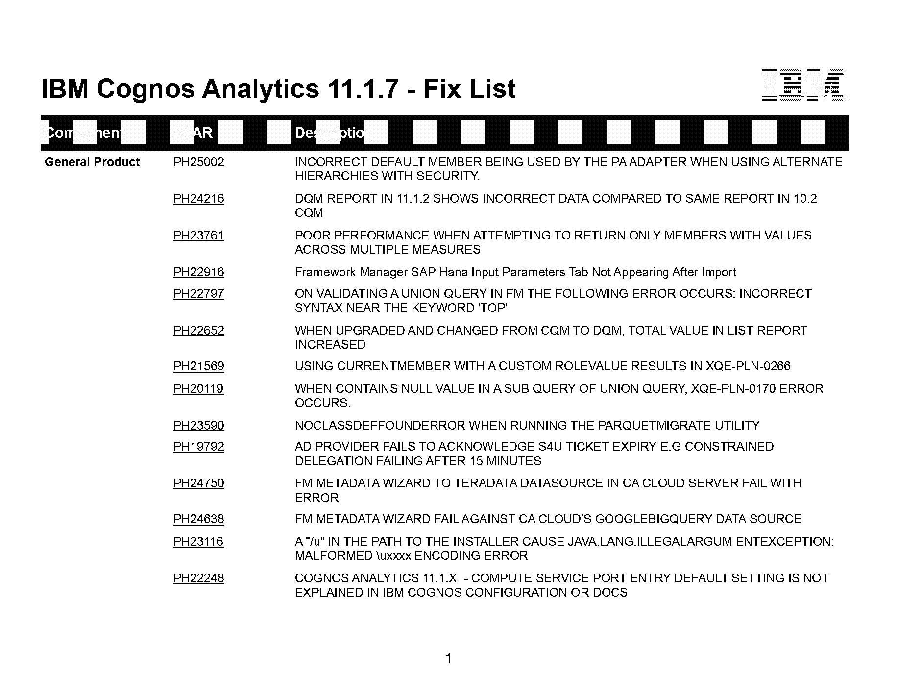 bigquery failed to read the spreadsheet